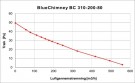 Røyksuger BlueChimney (til åpen peis) thumbnail