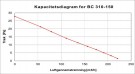 Røyksuger BlueChimney (V/flere boenheter) thumbnail
