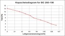 Røyksuger BlueChimney (liten) thumbnail