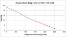 Røyksuger BlueChimney (V/flere boenheter) thumbnail